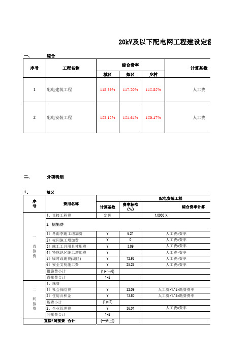 20kV及以下配电网工程建设定额费用计算取费一览表