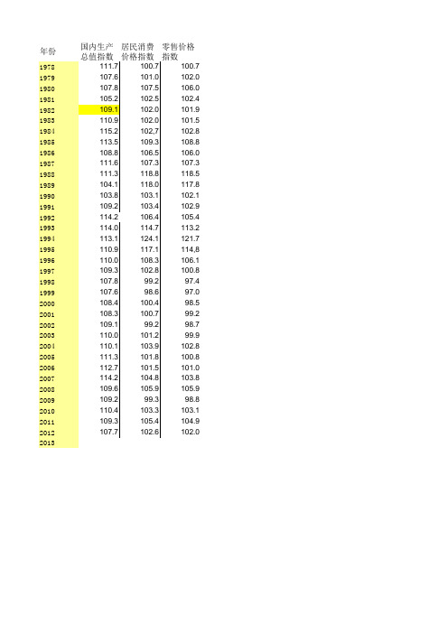 1978-2012年 GDP 居民消费 零售价格指数 各种指数