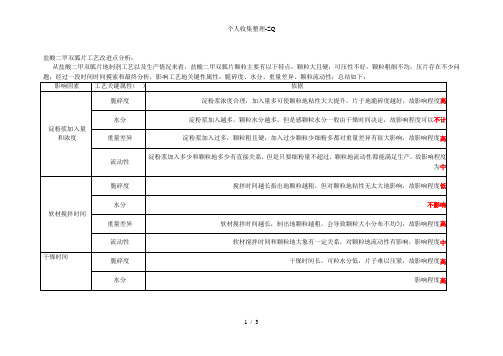 盐酸二甲双胍片工艺