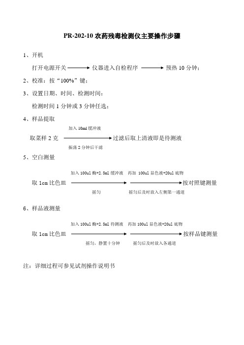 PR-202-10农残速测仪操作说明
