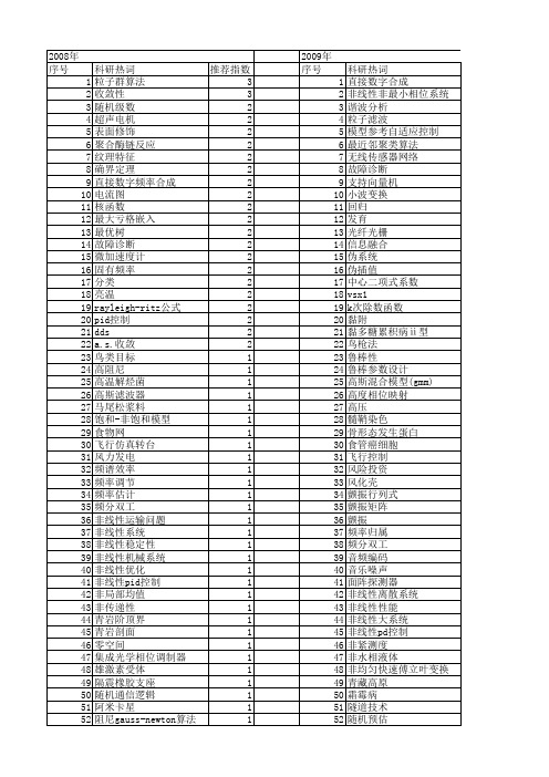 【国家自然科学基金】_直接证明_基金支持热词逐年推荐_【万方软件创新助手】_20140801