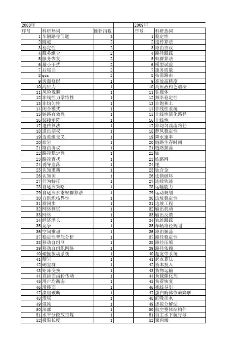 【国家自然科学基金】_路径稳定性_基金支持热词逐年推荐_【万方软件创新助手】_20140803