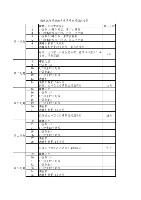 罐体沉降观测 (1)