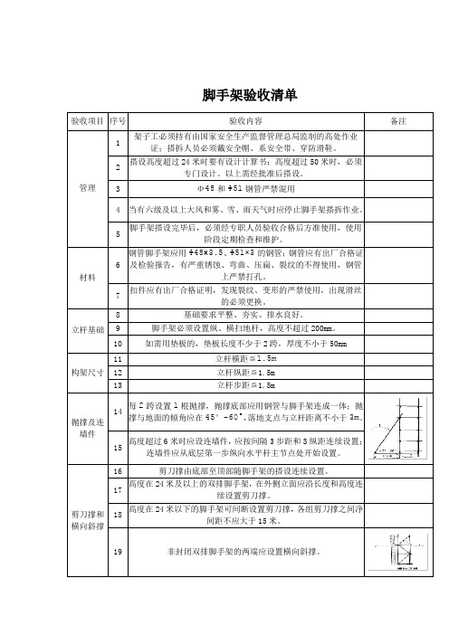 钢管脚手架验收标准及清单