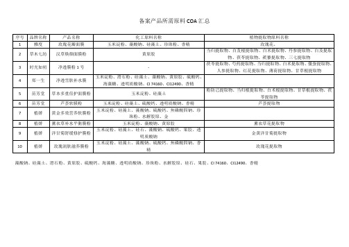 备案所需原料