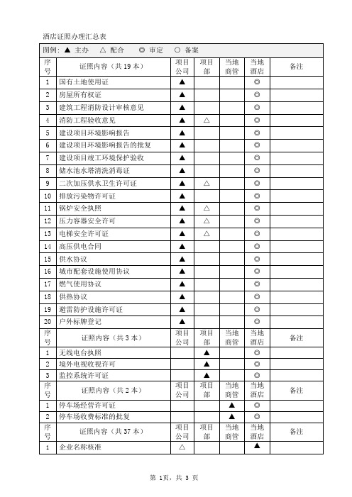 证照界面划分清单