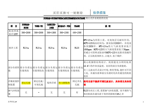 美国五大品牌离心式冷水机组的比较(业界借鉴)