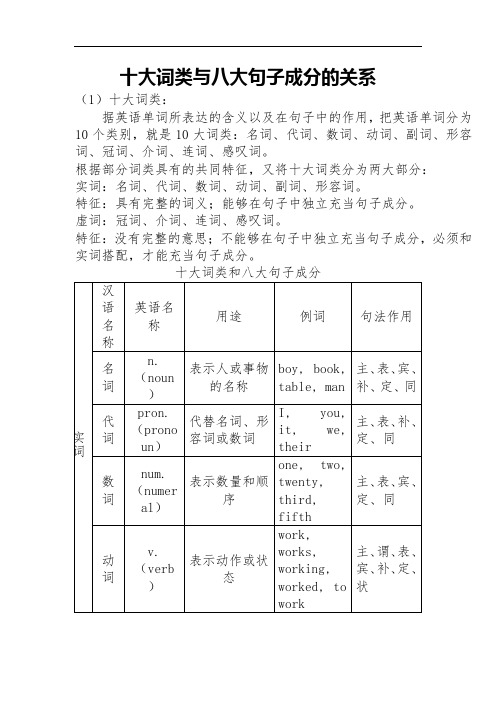 英语词性和句子成分