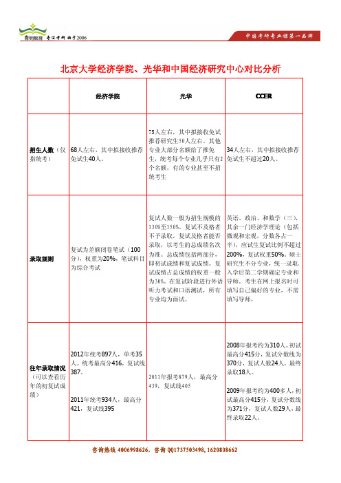 育明考研北京大学经济学院、光华和中国经济研究中心对比分析