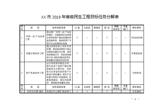 市2019年省级民生工程目标任务分解表【模板】