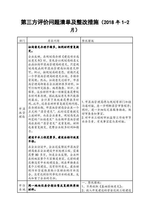 第三方评价问题清单及整改措施2018年12月