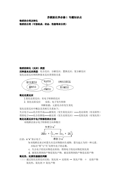 高一化学_必修1_苏教版_专题_知识点重点难点总结笔记(完整版)