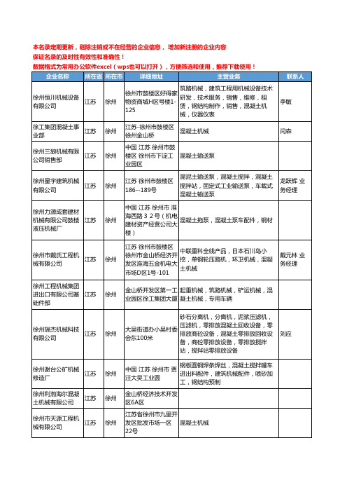 2020新版江苏省混凝土机械工商企业公司名录名单黄页大全147家