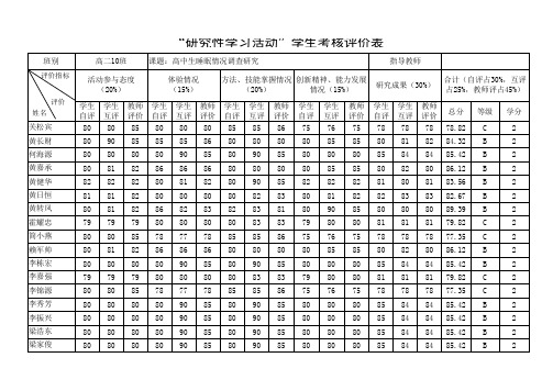 高中生睡眠情况调查研究(表十)