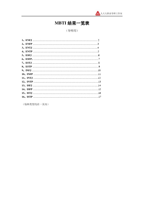 MBTI结果一览表(导师用)