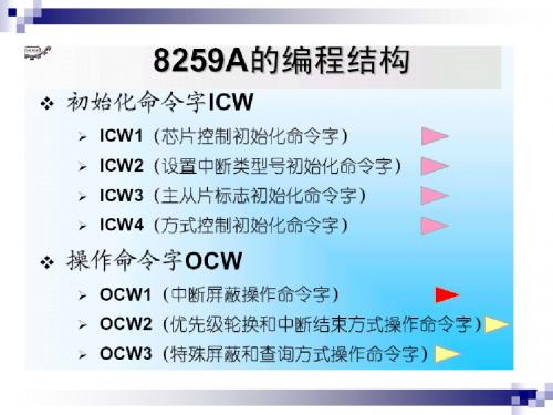 微机原理PPT 第六章 输入输出接口和中断技术(2)