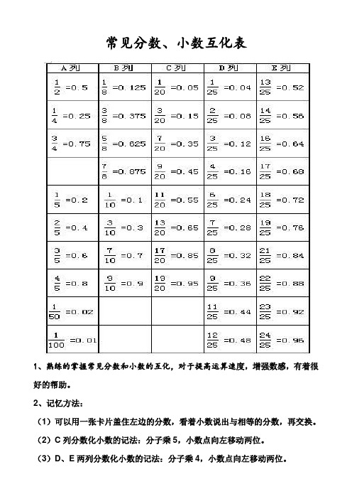 (完整版)常见分数、小数互化表