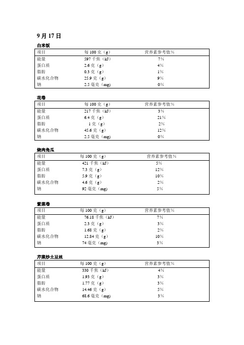 营养成分表1