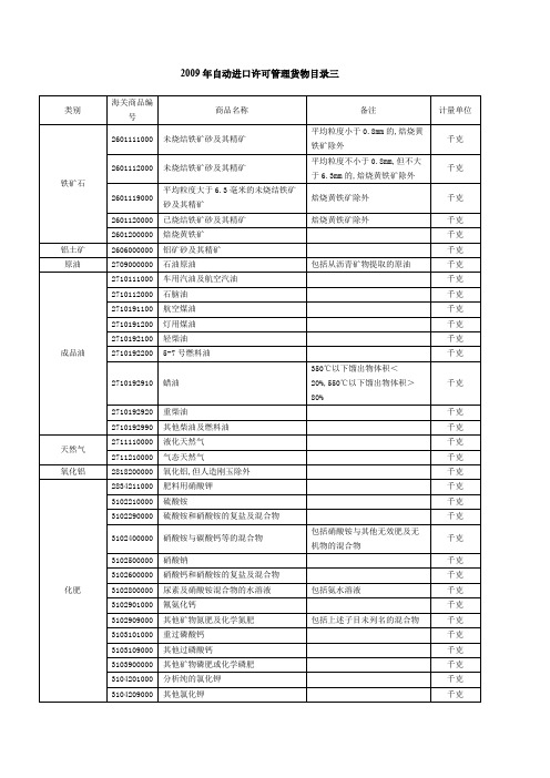 2009年自动进口许可管理货物汇总表三