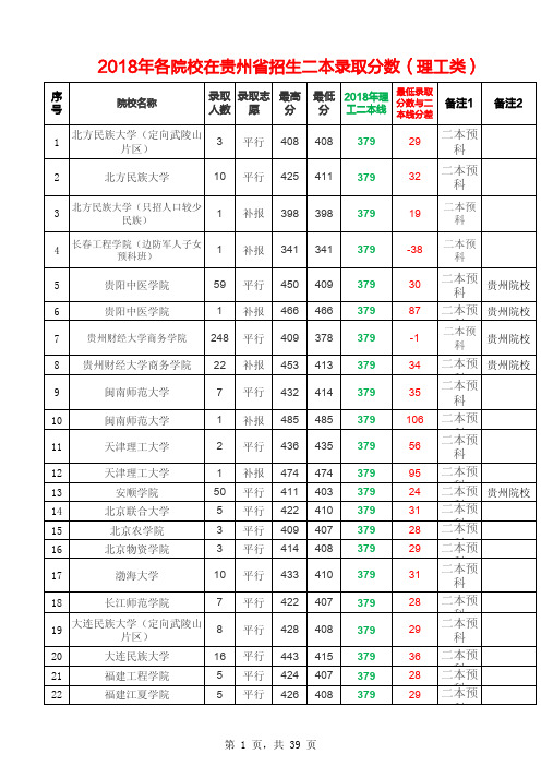 2018年各院校在贵州省招生二本录取分数(理工类)