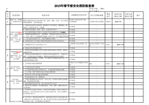 2015年春节前检查表