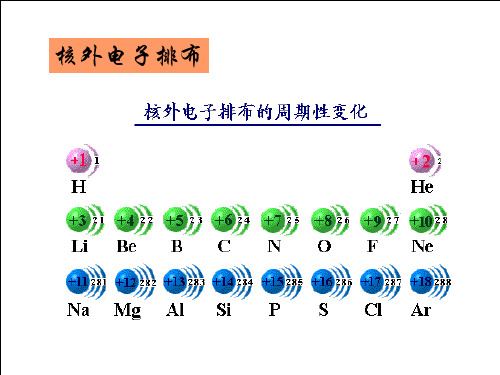 第二单元元素性质的递变规律共42页文档