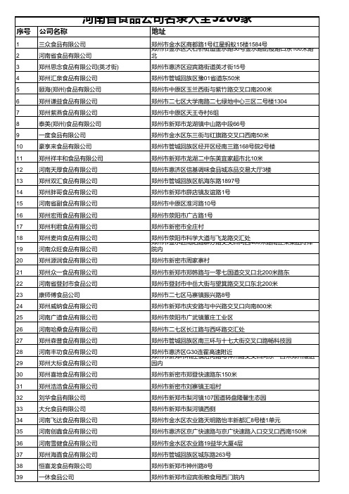 河南省食品公司名录大全5206家