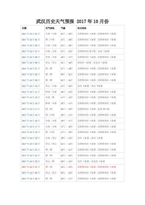 武汉历史天气预报 2017年10-12月份