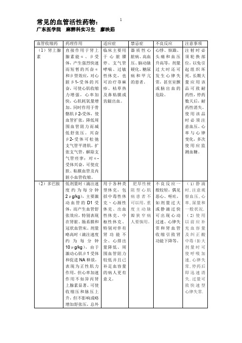 血管活性药物