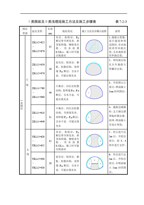 1类围岩及2类围岩浅埋地段施工方法与施工步骤表