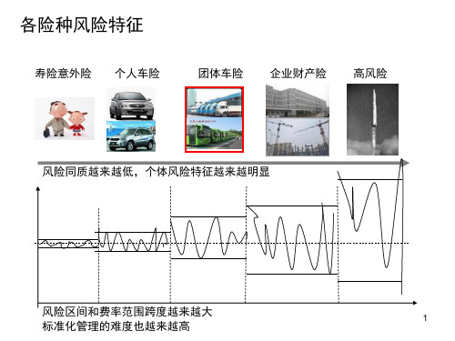 车险核保基础管理介绍