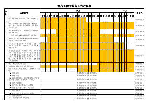 酒店工程部筹备工作进程表