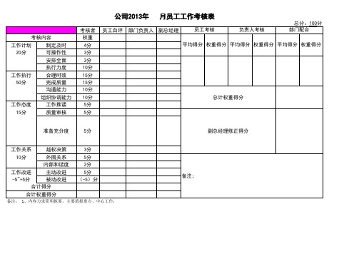 地产公司员工月绩效考核表