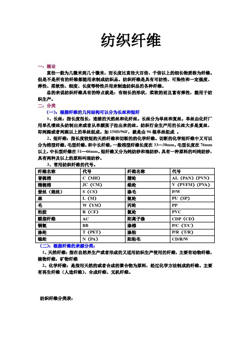 纺织面料组织分析