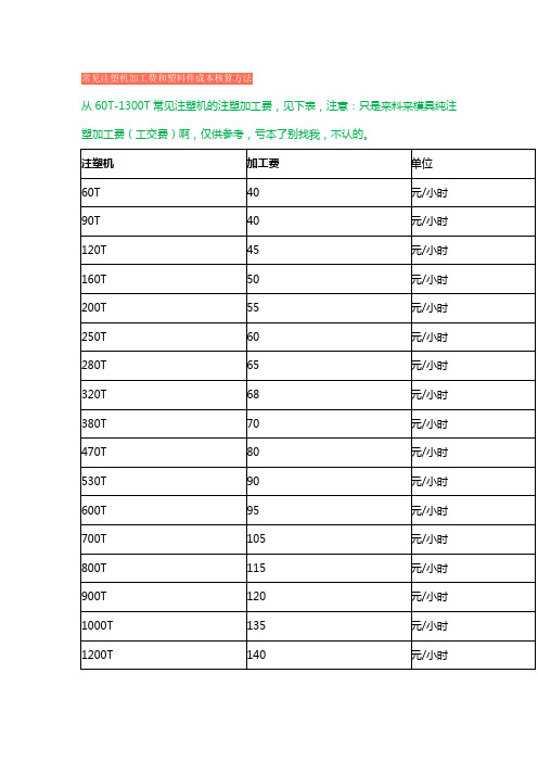 常见注塑机加工费和塑料件成本核算方法