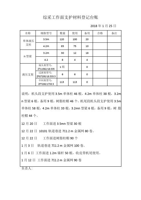 综采工作面支护材料登记台账