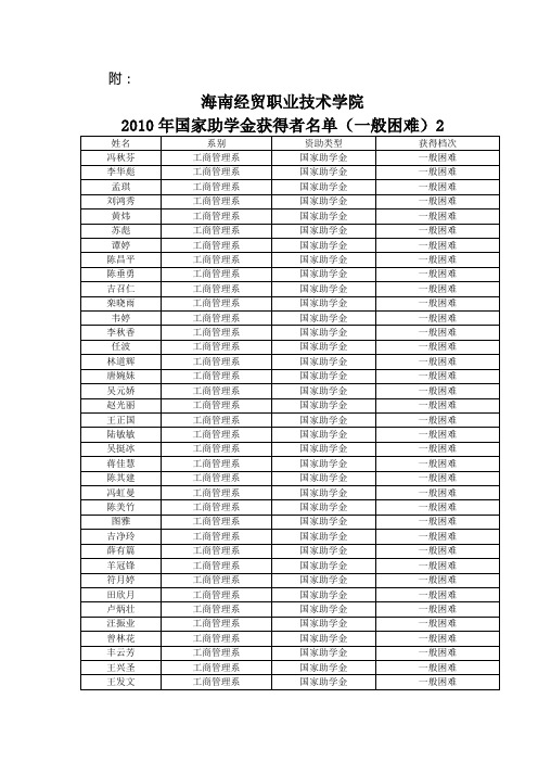 海南经贸职业技术学院2010年国家奖学金名单公示_20324