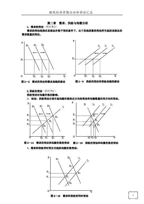 微观经济学图示分析与汇总