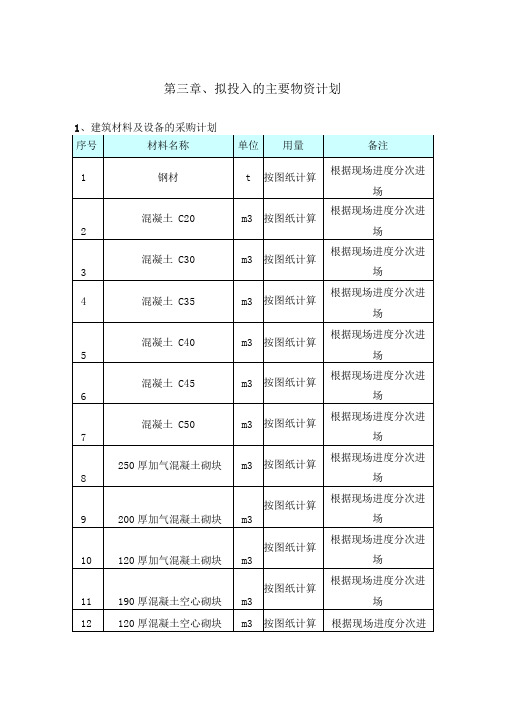 拟投入的主要物资计划(土建)