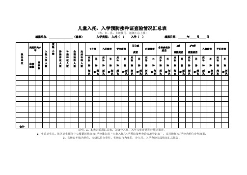 儿童入托、入学预防接种证查验情况汇总表