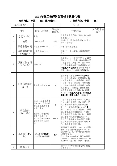 教师岗位聘任考核量化表