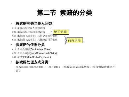 第二节  索赔的分类