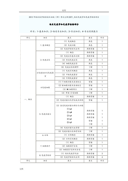 2012年临床医学检验技术初级(师)考试大纲设计(207)_临床免疫学和免疫学检验部分