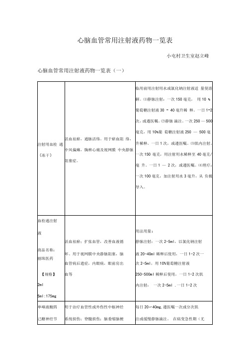 心脑血管常用注射液药物一览表