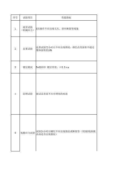 螺钉技术要求和试验方法