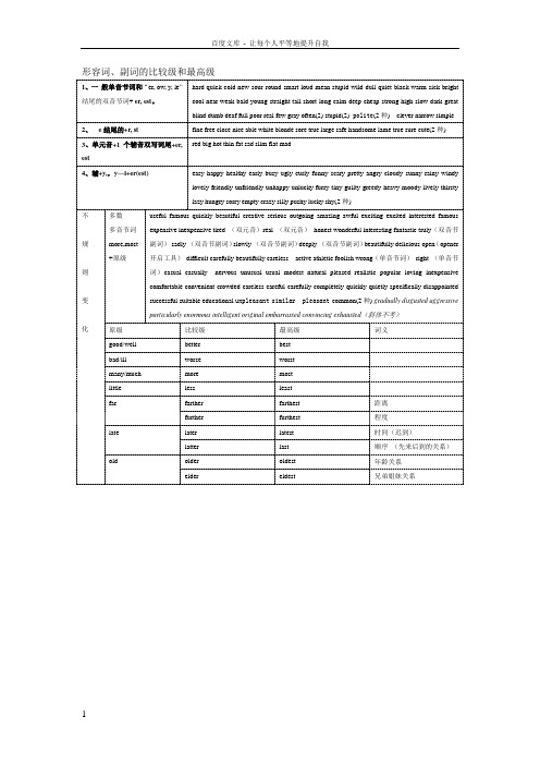 初中英语形容词副词的比较级最高级大全