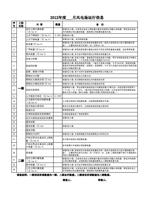 风电场信息表格