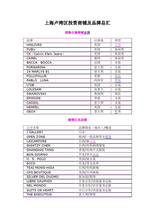 上海卢湾区投资商铺跟品牌总汇新