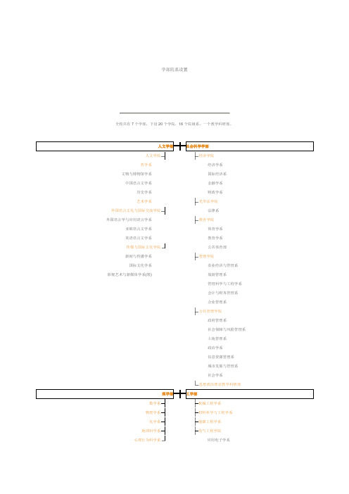 浙江大学学部院系设置