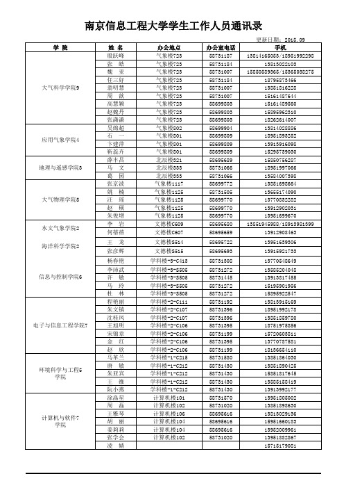 南京信息工程大学学生工作人员通讯